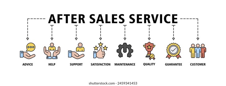 After sales service banner web icon set vector illustration concept with icon of advice, help, support, satisfaction, maintenance, quality, guarantee, customer
