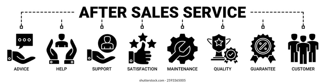 After sales service banner web icon vector illustration concept with icon of advice, help, support, satisfaction, maintenance, quality, guarantee, customer icons. Solid color vector symbol background.