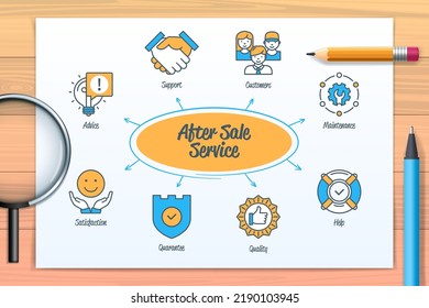 After sales service chart with icons and keywords. Advice, help, support, satisfaction, maintenance, quality, guarantee, customers icons. Web vector infographic
