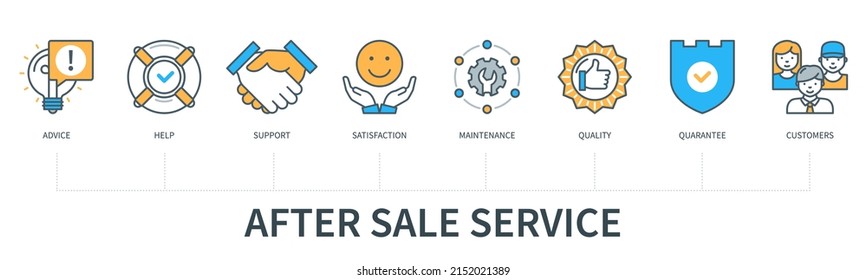 After sales service concept with icons. Advice, help, support, satisfaction, maintenance, quality, guarantee, customers icons. Web vector infographic in minimal flat line style