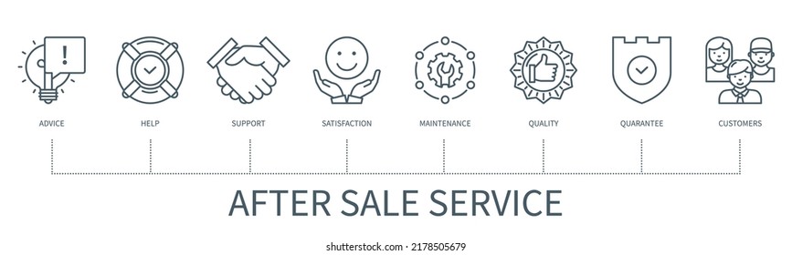 After sales service concept and icons  Advice  help  support  satisfaction  maintenance  quality  guarantee  customers icons  Web vector infographic in minimal outline style