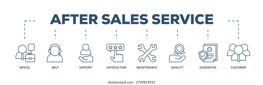 After sales service icons process structure web banner illustration of advice, help, support, satisfaction, maintenance, quality, guarantee, customer icon live stroke and easy to edit