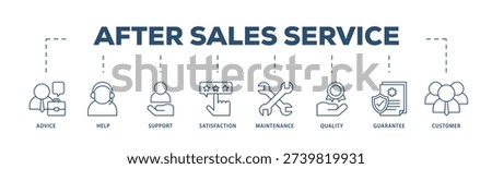 After sales service icons process structure web banner illustration of advice, help, support, satisfaction, maintenance, quality, guarantee, customer icon live stroke and easy to edit