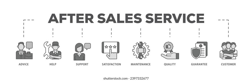 After Sales Service Infografik Icon Flow Prozess besteht aus Beratung, Hilfe, Support, Zufriedenheit, Wartung, Qualität, Garantie, Kunden Icon Live-Strich und leicht zu bearbeiten