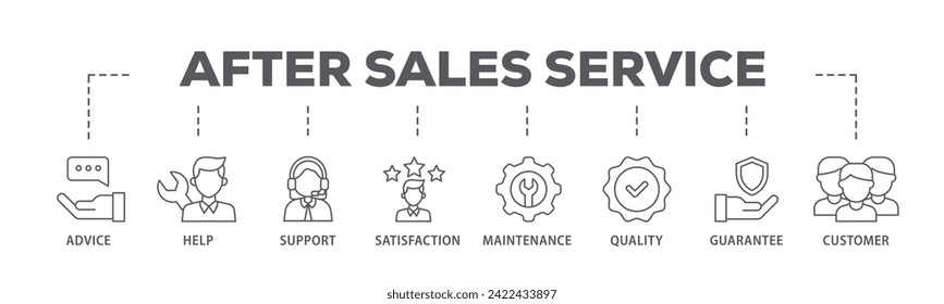 After sales service web banner icon vector illustration concept consists of advice, help, support, satisfaction, maintenance, quality, guarantee, customer icon live stroke and easy to edit