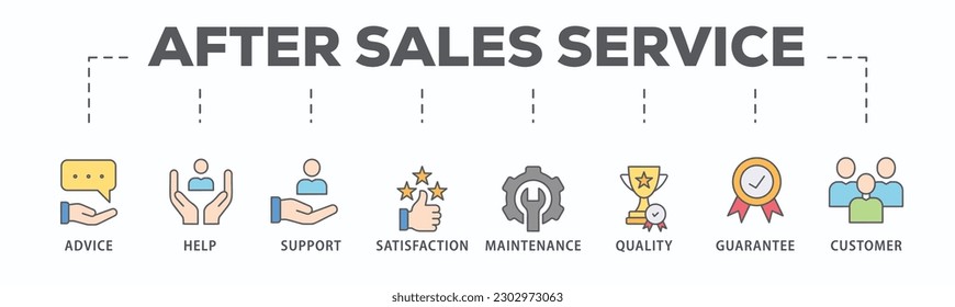 After-sales service banner web icon vector illustration concept with icon of advice, help, support, satisfaction, maintenance, quality, guarantee, customer
