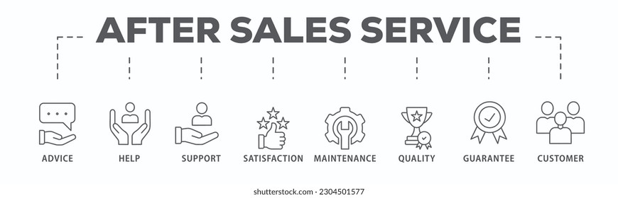 After-sales service banner web icon vector illustration concept with icon of advice, help, support, satisfaction, maintenance, quality, guarantee, customer
