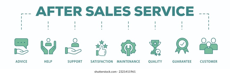 After-sales service banner web icon vector illustration concept with icon of advice, help, support, satisfaction, maintenance, quality, guarantee, customer