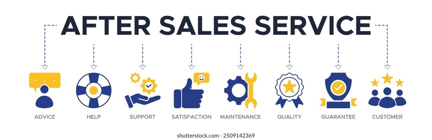 Serviço pós-venda banner ícone web vetor ilustração conceito com ícones de conselho, ajuda, suporte, satisfação, manutenção, qualidade, garantia, cliente