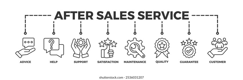 Serviço pós-venda banner ícone web vetor ilustração conceito com ícone de conselho, ajuda, suporte, satisfação, manutenção, qualidade, garantia, cliente