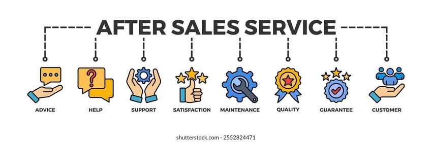 After-sales service banner web icon vector illustration concept with icon of advice, help, support, satisfaction, maintenance, quality, guarantee, customer