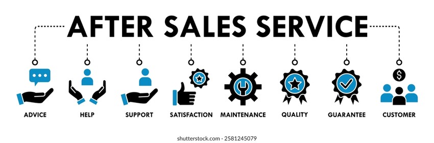 After-sales service banner web icon vector illustration concept with icon of advice, help, support, satisfaction, maintenance, quality, guarantee, customer