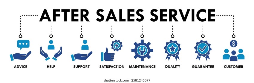 After-sales service banner web icon vector illustration concept with icon of advice, help, support, satisfaction, maintenance, quality, guarantee, customer