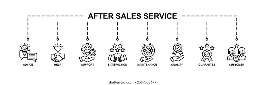 After-sales service banner web icon vector illustration concept with icon of advice, help, support, satisfaction, maintenance, quality, guarantee, customer. Line Style