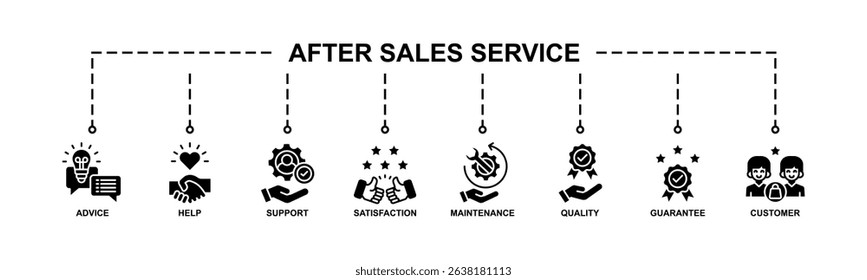 After-sales service banner web icon vector illustration concept with icon of advice, help, support, satisfaction, maintenance, quality, guarantee, customer. Glyph Style