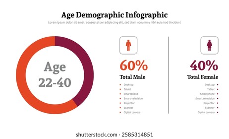 Age Demographic infographic presentation layout fully editable.