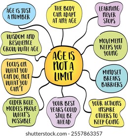 Age is not a limit - challenges the widespread belief that getting older means slowing down, giving up on dreams, or being unable to grow, mind map infographics.