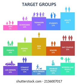 Age people groups, human population infographic. Adults and elders demography infographic vector illustration. Different social and age groups. Group population human age