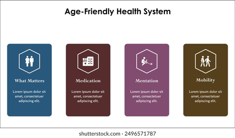 Age-friendly health system - What matters, Medication, Mentation, Mobility. Infographic template with icons and description placeholder