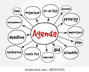 Agenda mind map, business concept for presentations and reports