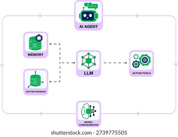 Agentic AI Creation Diagram. for Autonomous Agents. Automation Architecture Vector Infographic, Multi-Agent System Planning and Orchestration Process editable Illustration