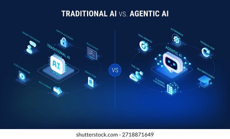 Comparação entre IA aguda e IA tradicional - ilustração infográfica de vetor moderno isométrica