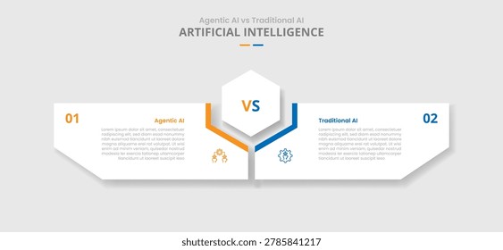 agentic AI vs traditional AI comparison for infographic with drop shadow style with hexagon center and creative box shaped by hexagonal with two point list information vector