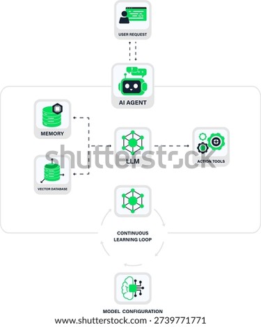 Agentic AI Workflow Diagram for Autonomous Agents. Enterprise AI Automation Architecture Vector Infographic, Multi-Agent System Planning and Orchestration Process Illustration