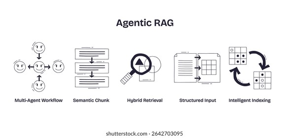 Agentic RAG illustrates multi-agent workflow, semantic chunking, and hybrid retrieval using simple line art. Doodle style icons