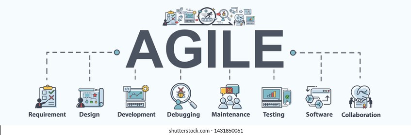 Agile Banner Web-Symbol für Entwicklungssoftware und Organisation. Anforderungen, Design, Entwicklung, Debuggen, Testen, Software und Zusammenarbeit. Minimale Vektorgrafik.