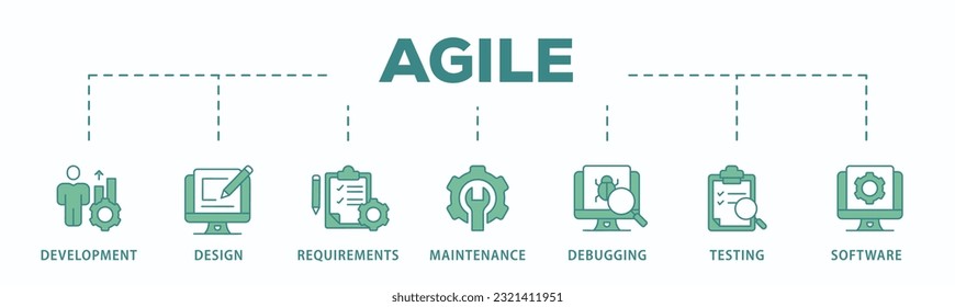 Agile banner web icon vector illustration concept with icon of development, design, requirements, maintenance, debugging, testing and software