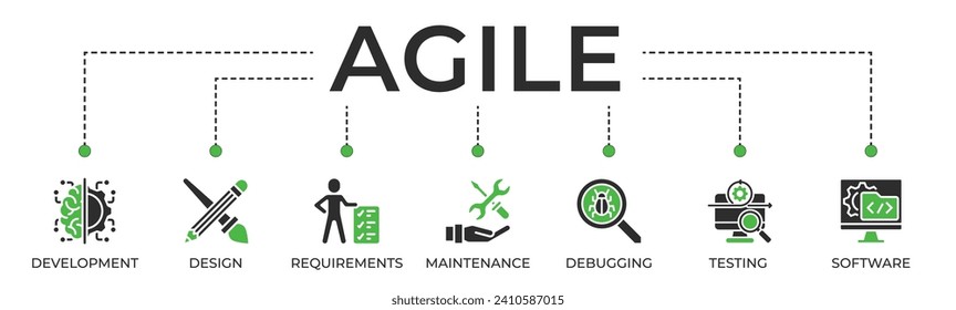 Agile banner web icon vector illustration concept with icon of development, design, requirements, maintenance, debugging, testing and software