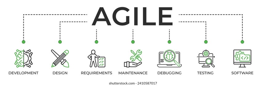 Agile banner web icon vector illustration concept with icon of development, design, requirements, maintenance, debugging, testing and software
