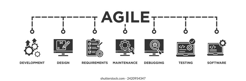 Agile el concepto de ilustración vectorial de icono web con icono de desarrollo, diseño, requisitos, mantenimiento, depuración, pruebas y software
