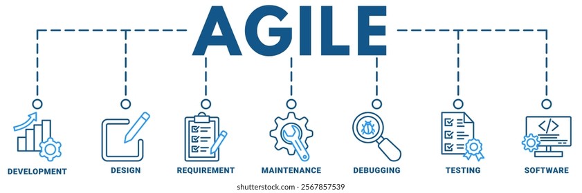 Agile banner web icon vector illustration concept with icon of development, design, requirements, maintenance, debugging, testing, software	