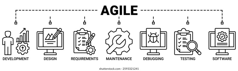 Agile banner web icon vector illustration concept with icon of development, design, requirement, maintenance, debugging, testing, software icons. Outline vector symbol background.