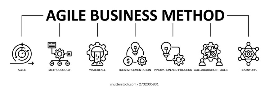 Agile Business Method Banner Web Icon Vetor Linha Estilo Ilustração Conceito Com Ícone De Agile, metodologia, cachoeira, implementação de ideia, inovação e processo, ferramentas de colaboração, trabalho em equipe
