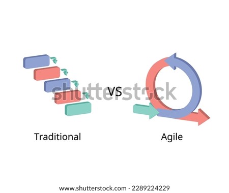 Agile compare to Traditional Project Management