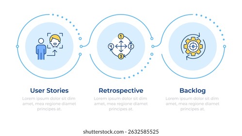 Agile components infographic 3 steps. Business organization with prioritization. Strategy. Flow chart infochart. Editable vector info graphics icons