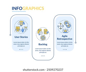 Agile components rectangle infographic vector. Business organization, prioritization. Data visualization with 3 steps. Editable rectangular options chart