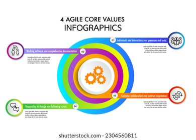 agile core value strategic methodology approach to digital marketing framework , Plan, Manage and Optimize digital channels infographic