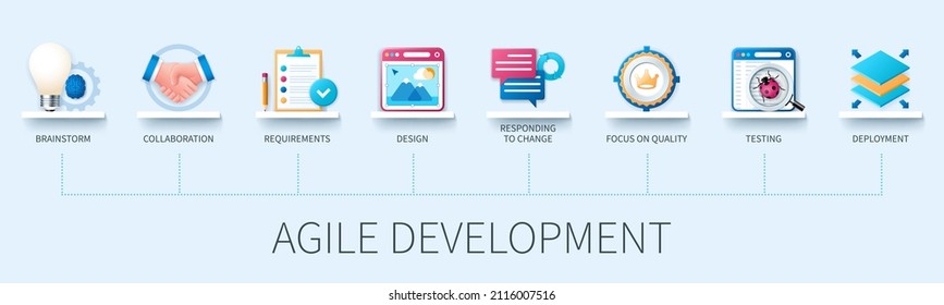 Agile development banner with icons. Brainstorm, collaboration, requirements, design, responding to change, focus on quality, testing, deployment. Business concept. Web vector infographic in 3D style