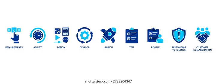 agile Entwicklung. Diagramm mit Schlagwörtern und Symbolen