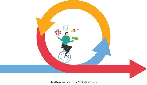 agile development cycle. The project management process to manage and develop the resources to produce quality products, the balance of the entrepreneur project manager on the project management