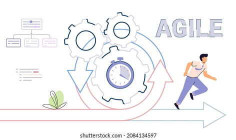 Geschäftskonzept Agile Life Rule Cycle for Software Development Diagramm Effektives Teamwork für Projekt-Sprint Adaptive Programmierung und Prozessmanagement Strategie