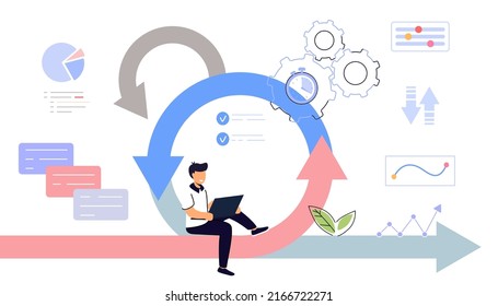 Agile development decisions methodology business concept Agile life rule cycle for software development diagram Effective teamwork for project sprint Adaptive programming and process managing strategy