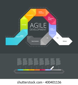 Agile Development info-graphic template