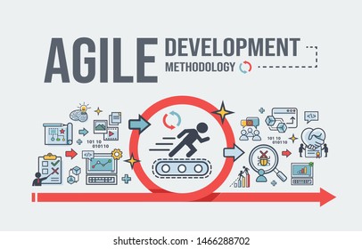 Agile development methodology banner web icon for development software and organize. requirement, design, development, debug, testing, software and collaboration. Minimal vector infographic.