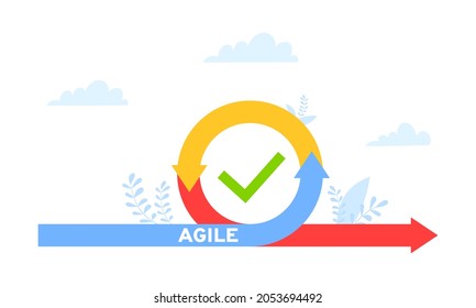 Agile development methodology business concept flat style design vector illustration isolated on white background. Agile life cycle for software development diagram.