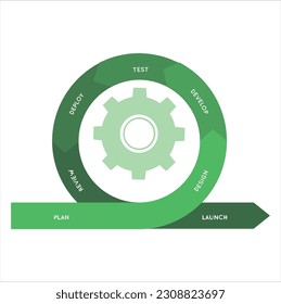 Agile development methodology business concept. Agile life cycle for software development diagram. Agile lifecycle process diagram. software development. Scrum.